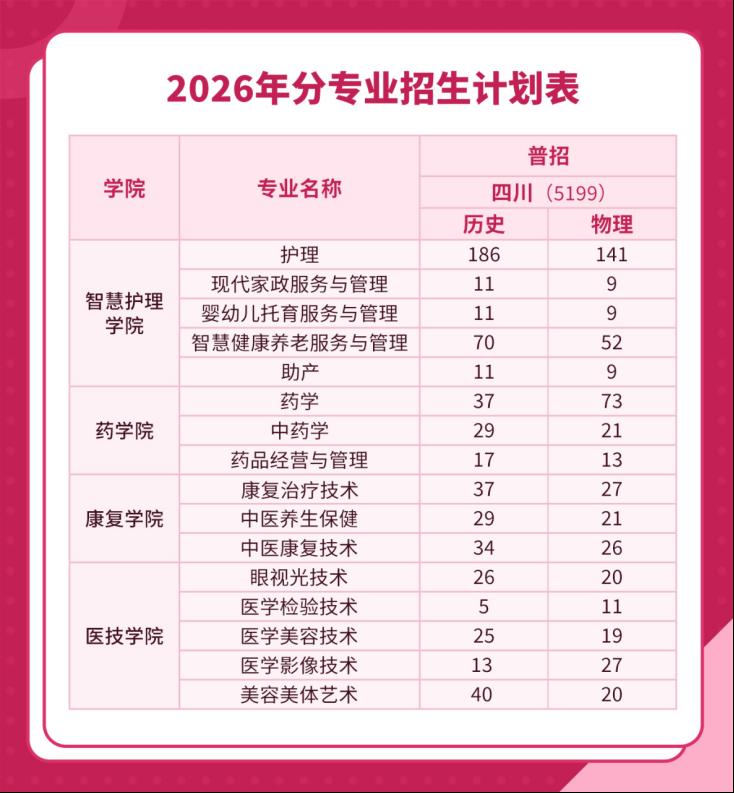 成都中医药大学本科层次职教改革试点专